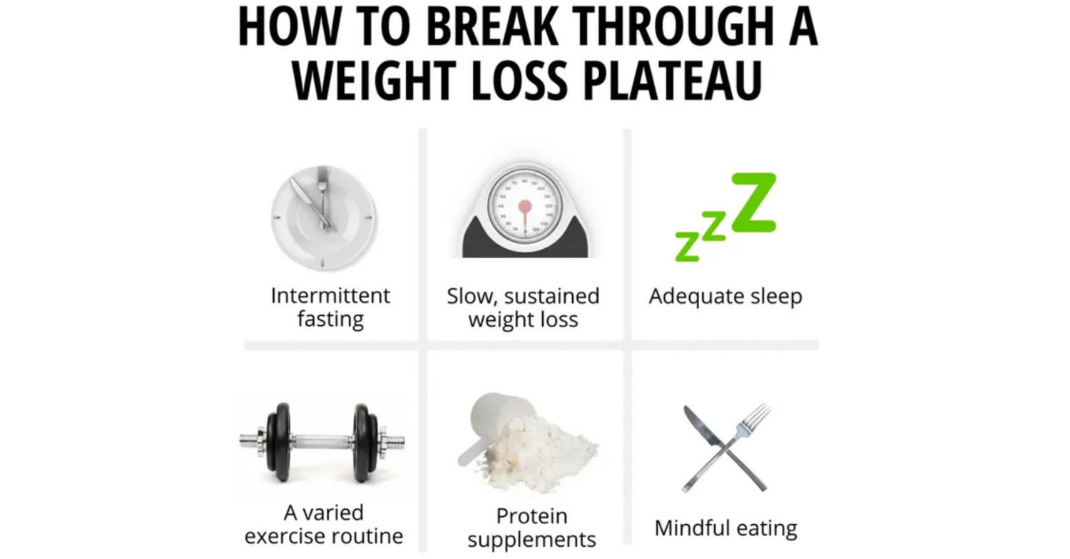 Photos showing how to break through a weight loss plateau when taking weight loss injectables