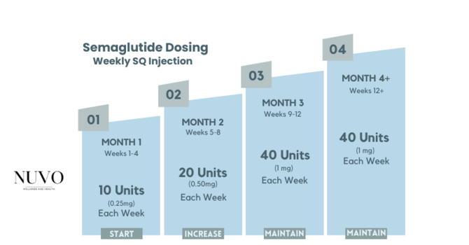 Semaglutide Weight Loss Dosage Chart: A Comprehensive Guide image