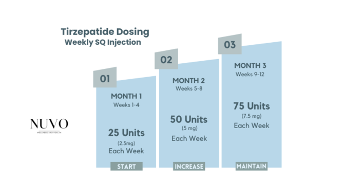 Are There Side Effects with Compounded Tirzepatide? image